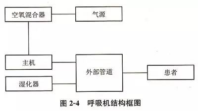 呼吸机的结构和工作原理(图1) 2-20040Q53G03W.jpg