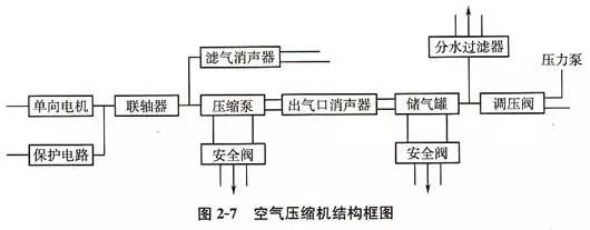 呼吸机的结构和工作原理(图4) 2-20040Q53I9560.jpg