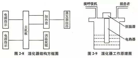 呼吸机的结构和工作原理(图5) 2-20040Q53P1647.jpg
