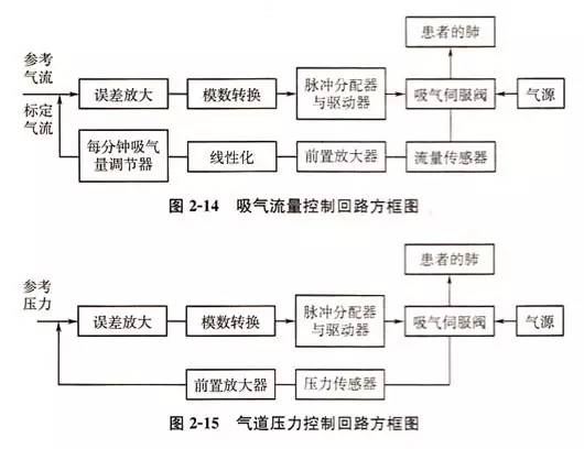 呼吸机的结构和工作原理(图11) 2-20040Q54001S4.jpg